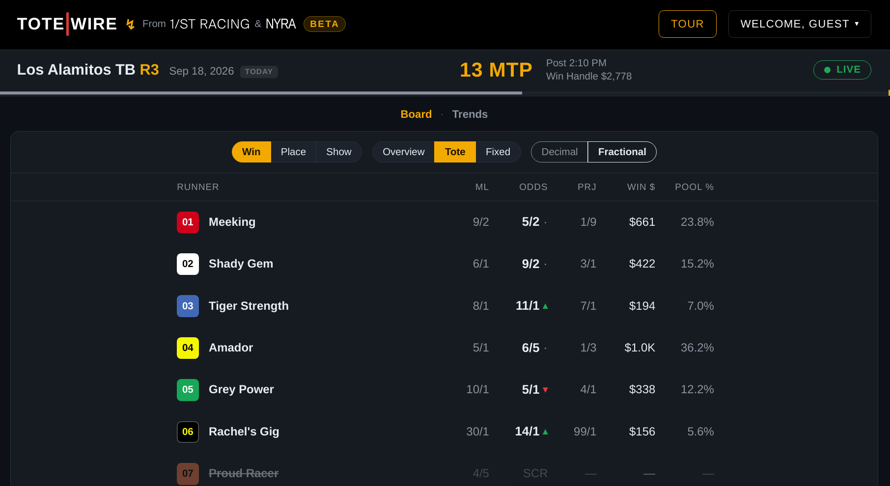 The board reading tote prices as fractions, with each runner's projected price, win dollars and share of the pool, and a scratched runner struck through.