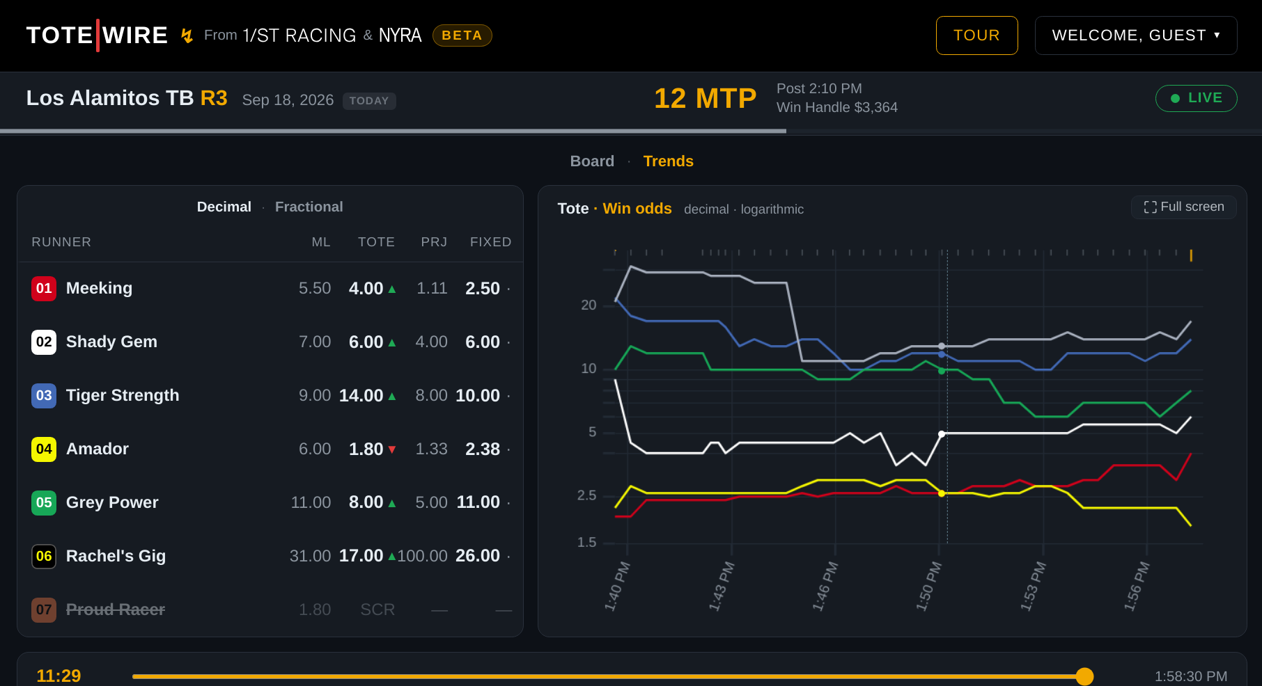 The board on the left and the live tote win-odds graph on the right, with the replay transport beneath.